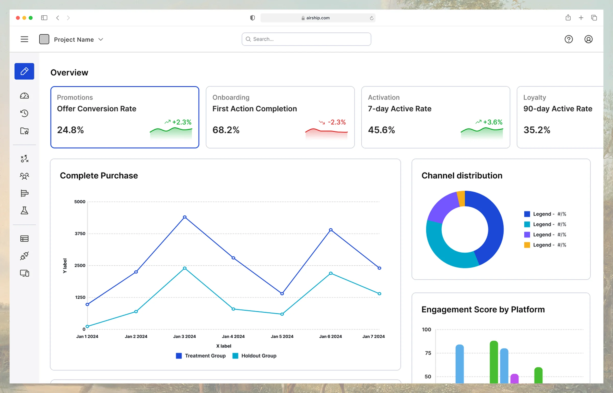Airship analytics overview with KPI cards, a treatment-vs-holdout purchase chart, channel distribution, and engagement by platform