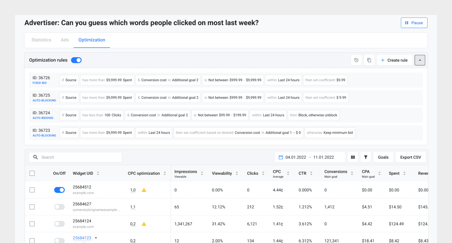 Campaign optimisation showing a rule-based automation list with FIXED-BID, AUTO-BLOCKING, and AUTO-BIDDING rules, plus a sources table reordered by interview insights
