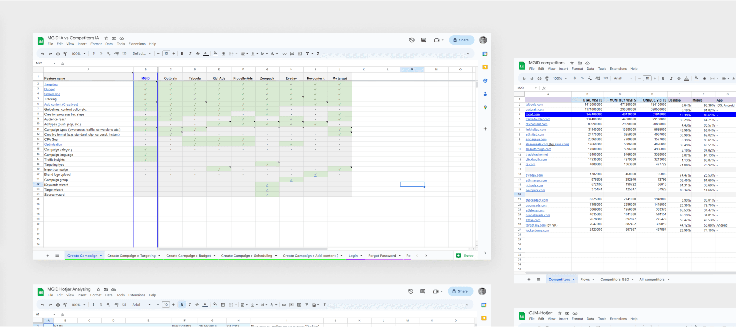 Research artefacts including a competitor IA spreadsheet, a traffic comparison, Hotjar analysis, and a customer journey map